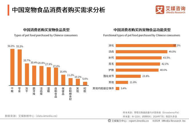 十大品牌：麦德氏、卫仕、红狗位列前三pg电子入口2025年中国宠物保健品
