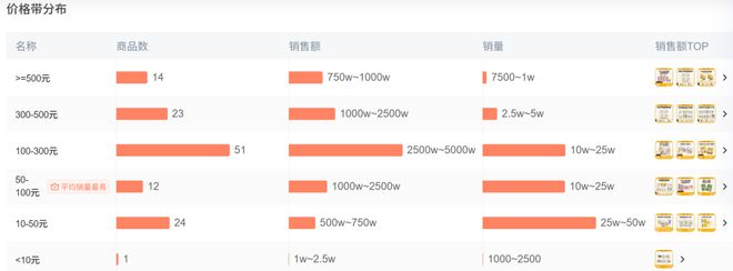 op3这条千亿赛道杀出一匹黑马pg电子入口年销2亿抖音类目T