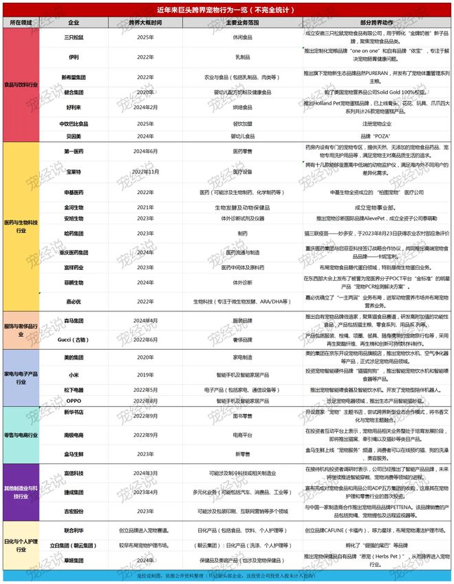 口粮！三只松鼠靠什么重返宠物食品赛道pg电子中文模拟器零食巨头盯上毛孩子