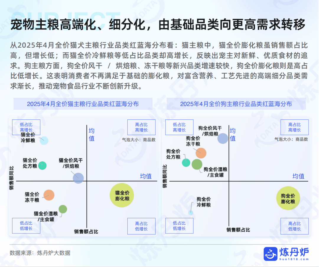 品市场线上消费趋势洞察pg电子报告｜宠物