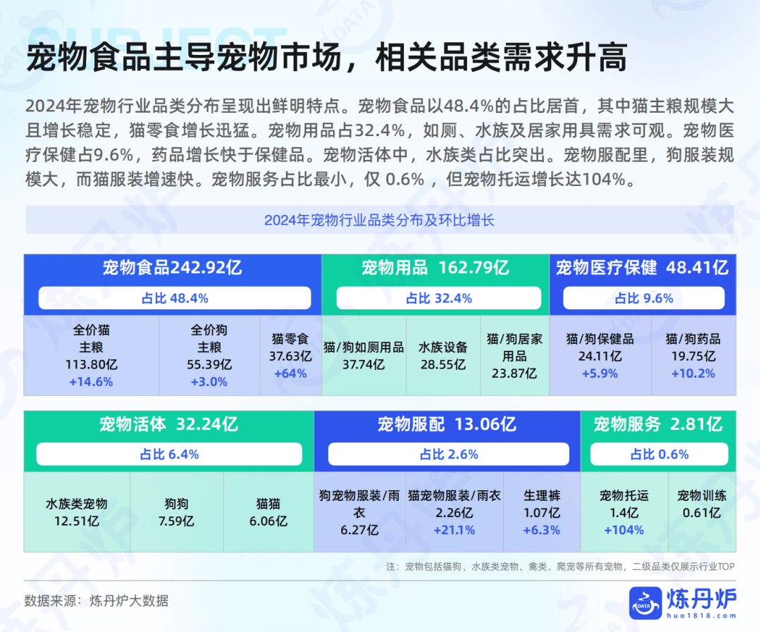 品市场线上消费趋势洞察pg电子报告｜宠物食(图2)