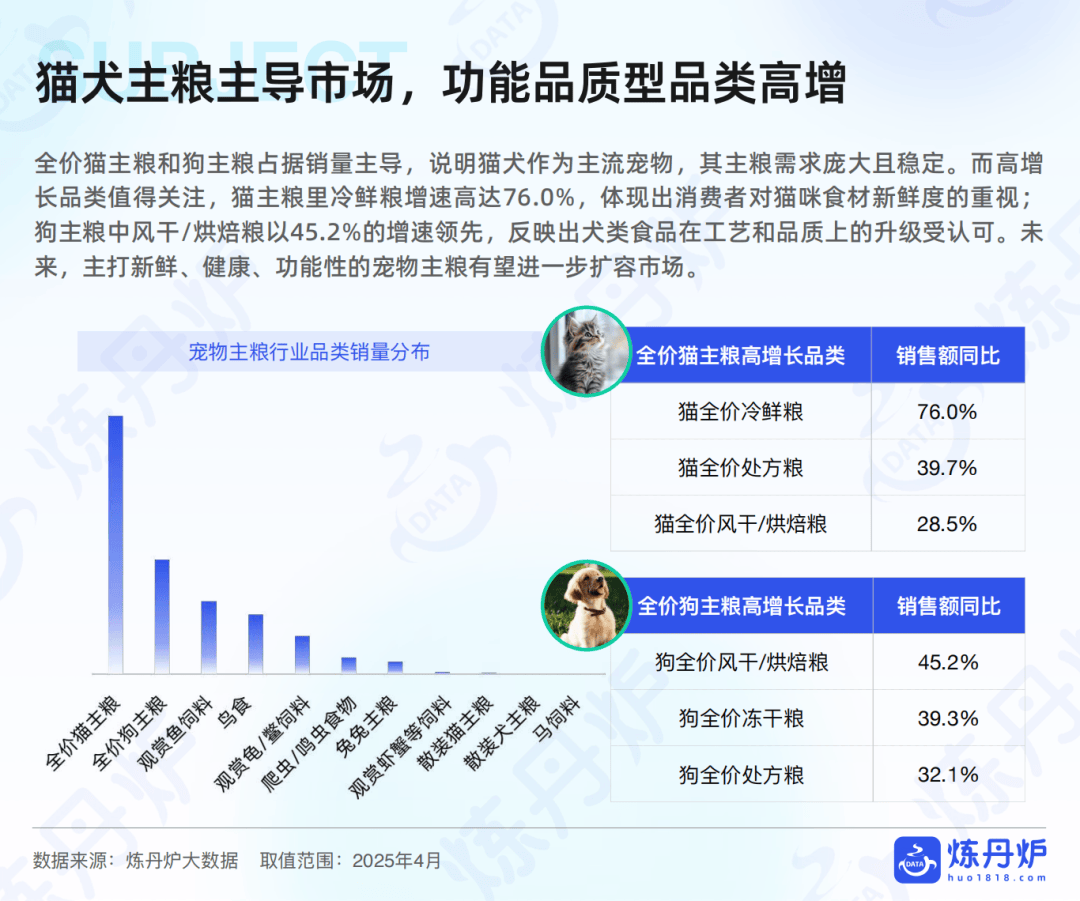 品市场线上消费趋势洞察pg电子报告｜宠物食(图3)