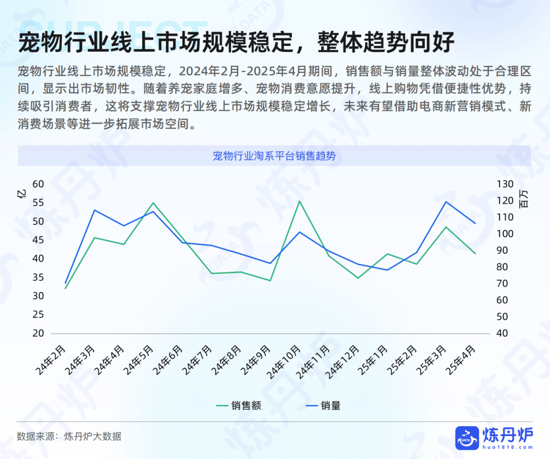 品市场线上消费趋势洞察pg电子报告｜宠物食(图5)
