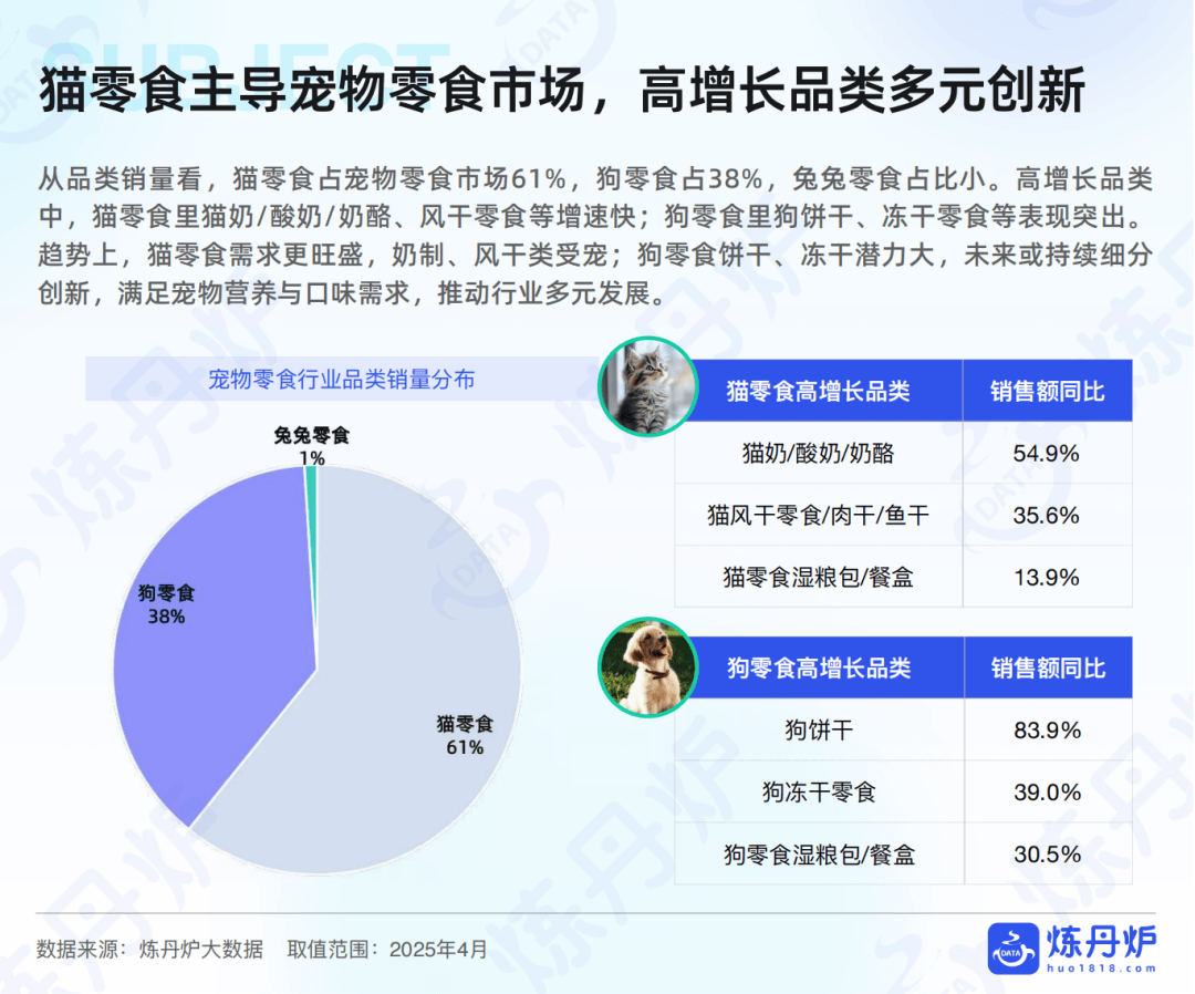 品市场线上消费趋势洞察pg电子报告｜宠物食(图4)