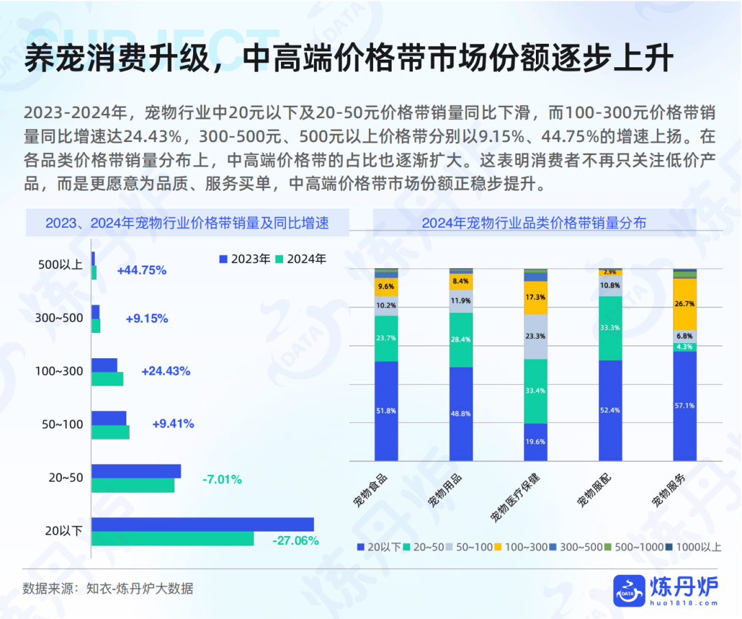品市场线上消费趋势洞察pg电子报告｜宠物食(图6)