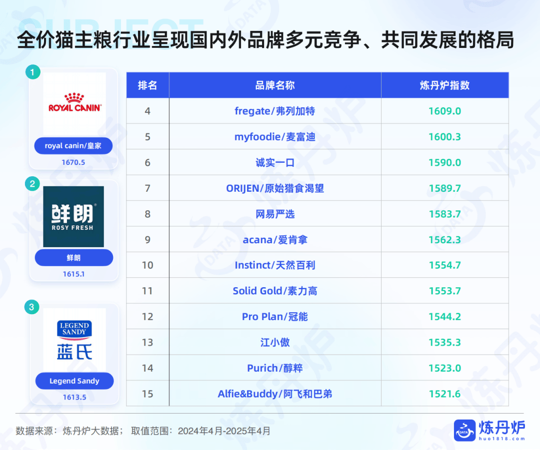 品市场线上消费趋势洞察pg电子报告｜宠物食(图7)