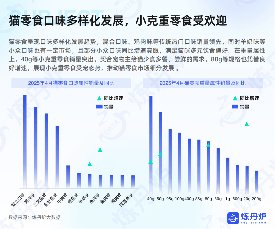 品市场线上消费趋势洞察pg电子报告｜宠物食(图8)