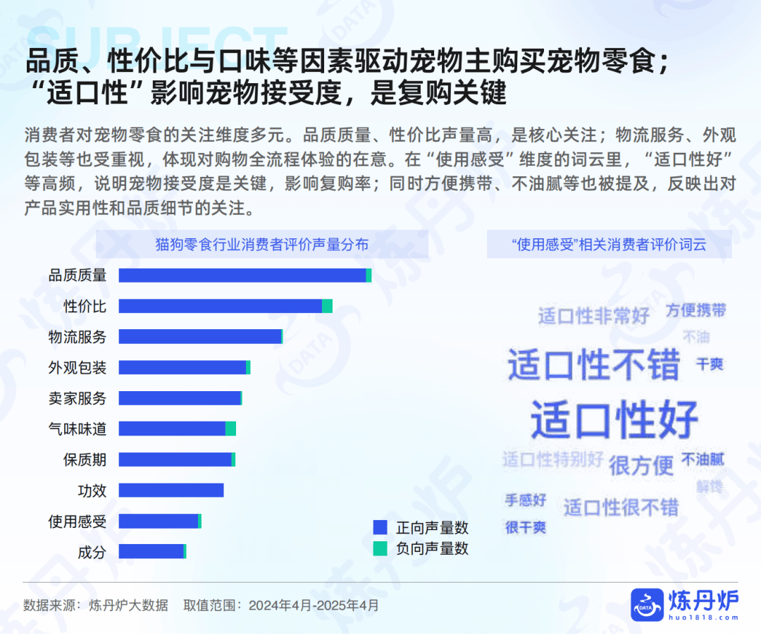 品市场线上消费趋势洞察pg电子报告｜宠物食(图9)