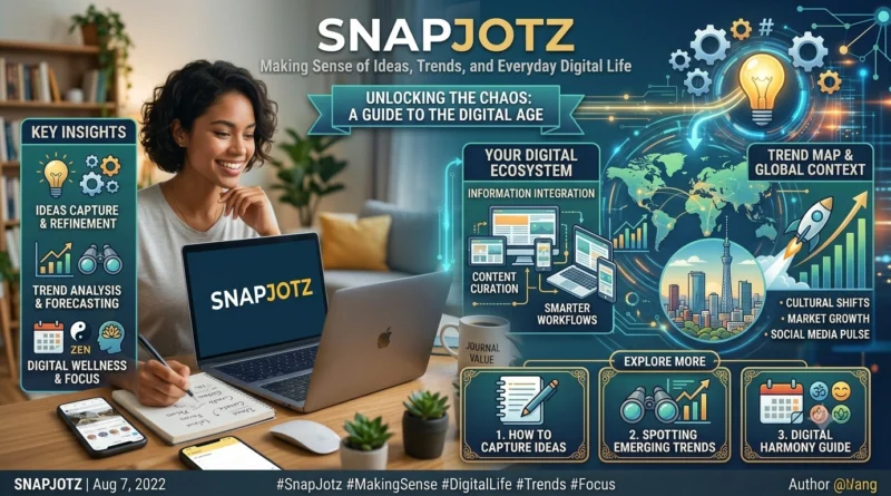 SnapJotz Making Sense of Ideas, Trends, and Everyday Digital Life